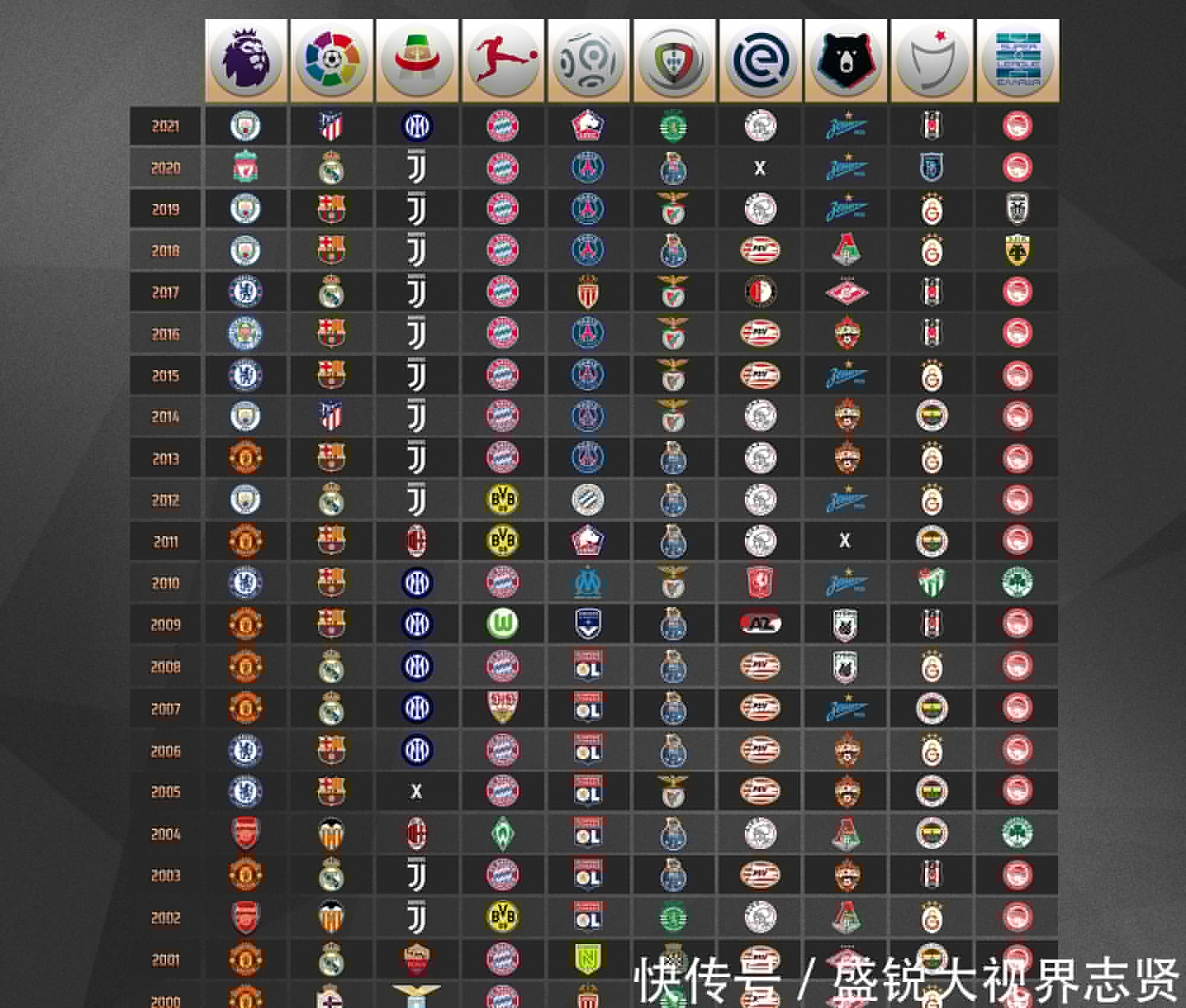 而是整
